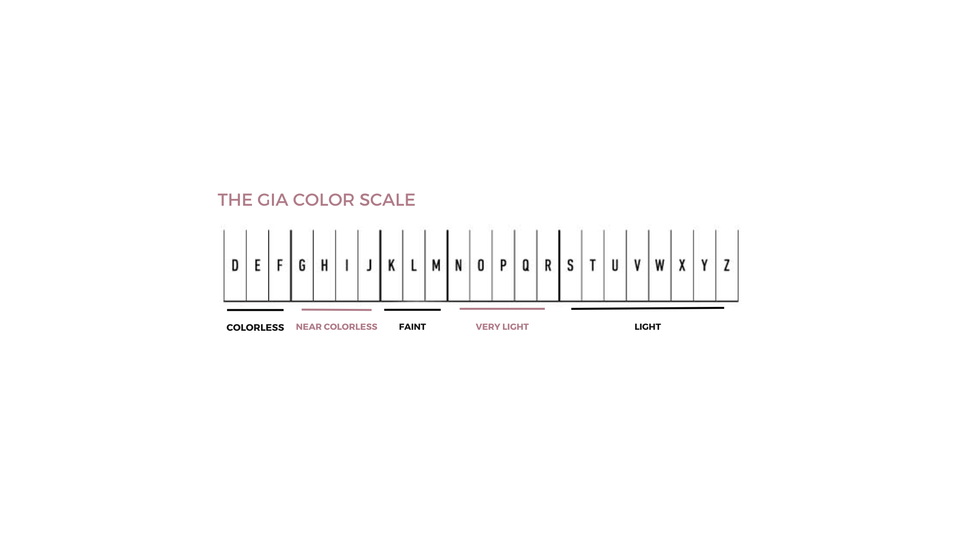 THE_GIA_COLOR_SCALE_2.png