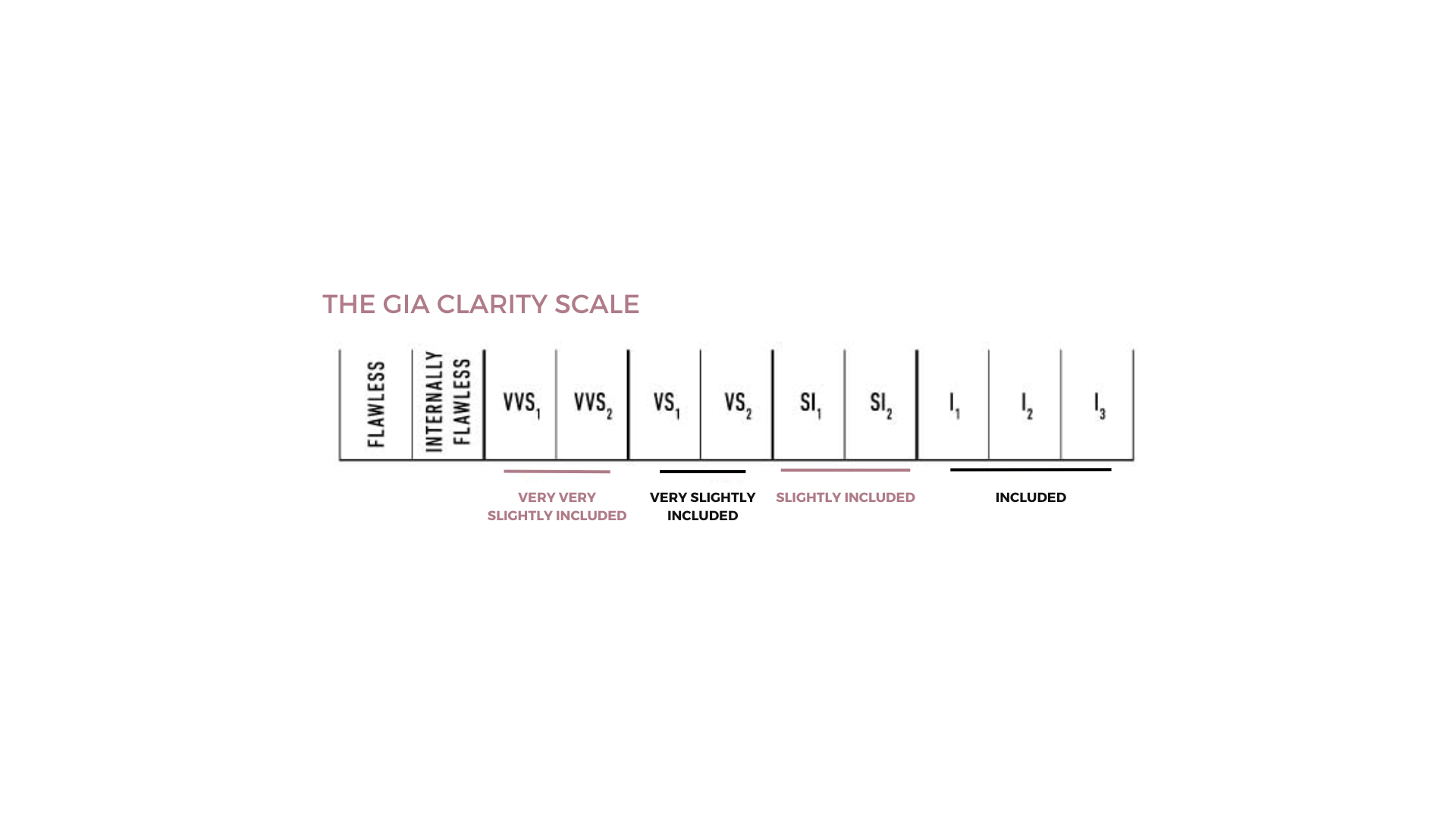 THE_GIA_CLARITY_SCALE.png